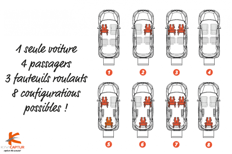 Personne handicapée sur fauteuil roulant, configurations possible conduite et transport Renault Kivi Captur, Handi Conduite, Montpellier, Hérault, Occitanie